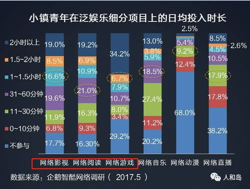 破局新生代 經(jīng)銷商如何借力互聯(lián)網(wǎng)營銷新生態(tài)，精準(zhǔn)引流Z世代客戶