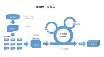 敏捷開發(fā) 驅(qū)動(dòng)互聯(lián)網(wǎng)產(chǎn)品與銷售融合的協(xié)作流程