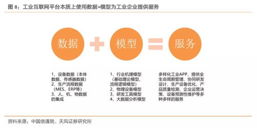 工業(yè)互聯(lián)網(wǎng) 拐點將至，構建精準數(shù)據(jù)體系成破局關鍵