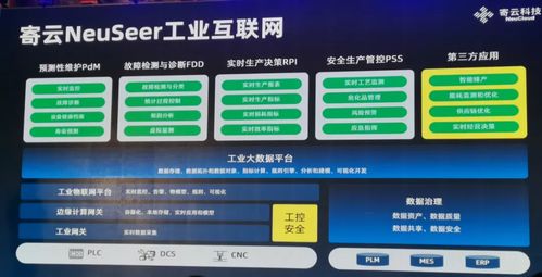 逐浪工業(yè)互聯(lián)網(wǎng)藍海 以數(shù)據(jù)智能為核心驅(qū)動工業(yè)互聯(lián)網(wǎng)數(shù)據(jù)服務