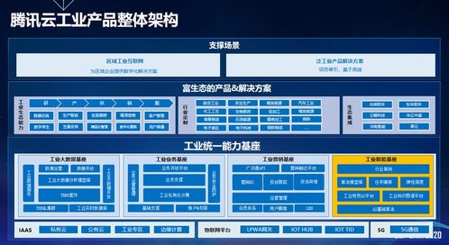 騰訊云趙建春 AI賦能工業(yè)互聯(lián)網(wǎng)，CCF GAIR 2020展現(xiàn)數(shù)據(jù)服務(wù)實踐